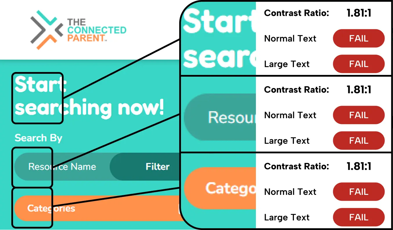 Existing site contrast